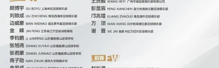 开云体育官网-从黄海之滨到国家集训队！东台足球小将入选国家队|足球俱乐部|安贝斯足球俱乐部|中国男足|中国足协|俱乐部_新浪体育_新浪新闻